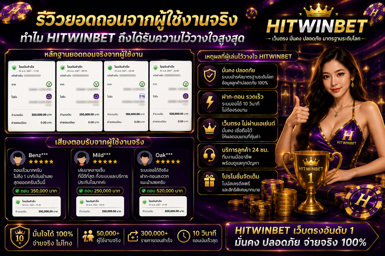 รีวิวยอดถอนจากผู้ใช้งานจริง ทำไม HITWINBET ถึงได้รับความไว้วางใจสูงสุด